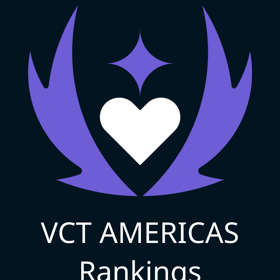 Valorant VCT AMERICAS Team Rankings RIB.GG